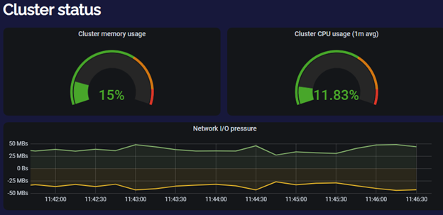 Monitoring